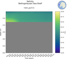 Time series of Bellingshausen Sea Shelf Salinity vs depth